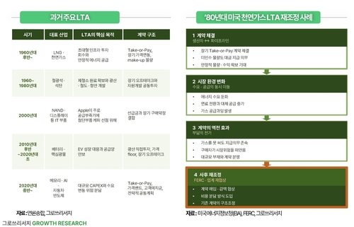 과거 주요 LTA 사례 정리