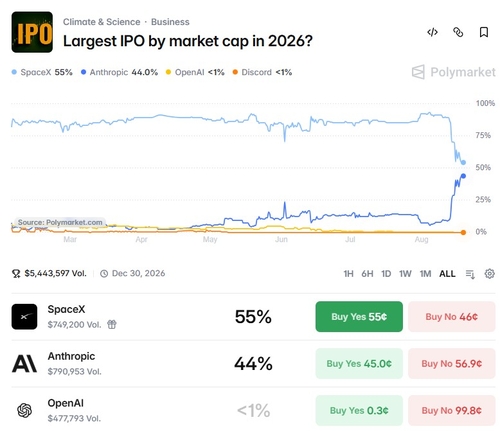 2026년 최대 IPO 기업은
