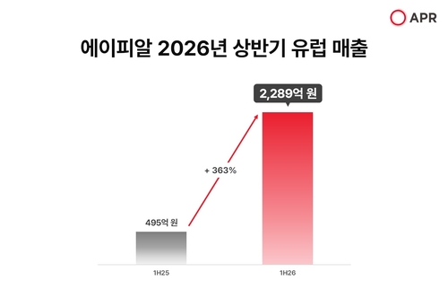 에이피알