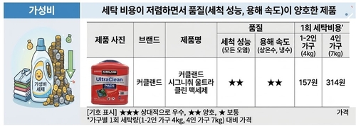 소비자원 조사결과 세탁세제 가성비 제품
