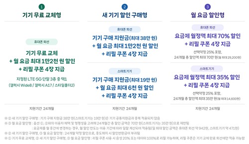 3G 고객 지원방안