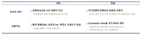 이종수 서울대 교수가 제안한 전력망 정책 전환안