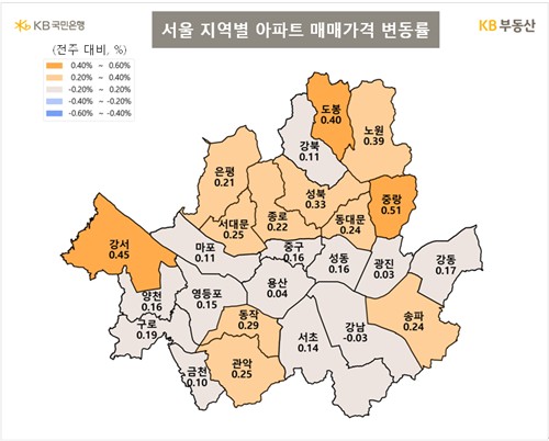 서울 아파트 매매가격 변동률