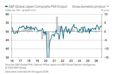 일본 PMI