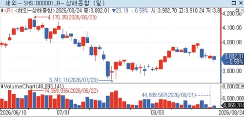 상하이종합지수
