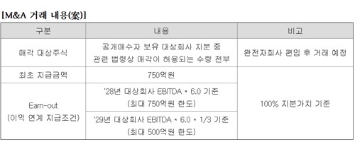 이익 연계 지급조건(Earn-out) 조항 안(案)