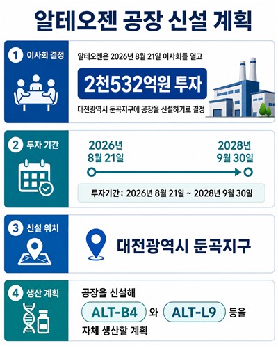 알테오젠 공장 신설 계획