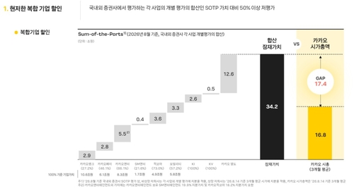 현저한 복합기업 할인