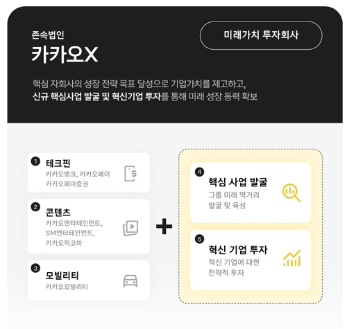 존속법인 카카오X