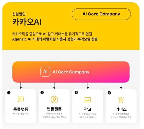 신설법인 카카오AI
