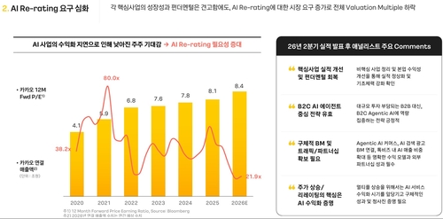 카카오 AI 리레이팅 요구 심화