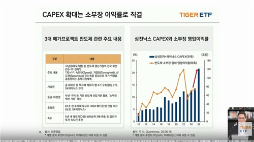 정의현 미래에셋자산운용 ETF운용본부 본부장