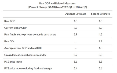 실질 GDP 관련 자료