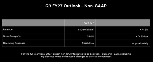 엔비디아 회계연도 2027년 3분기(Non-GAAP) 실적 전망 가이던스