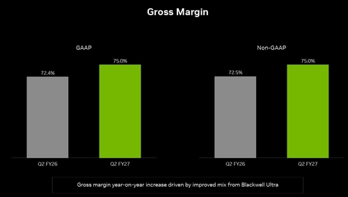 엔비디아 2분기 매출총이익률(Gross Margin) 추이