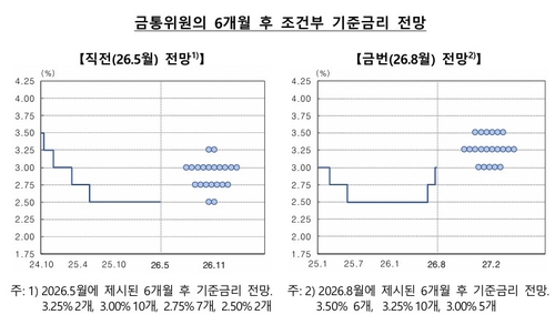 점도표