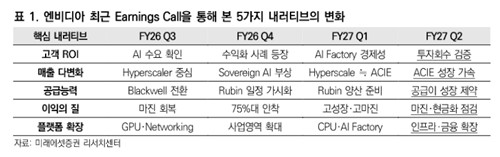 최근 분기별 엔비디아 어닝콜 네러티브 변화