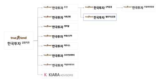 한국투자금융지주 관계사 현황