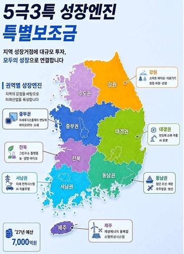 15대 랜드마크 사업