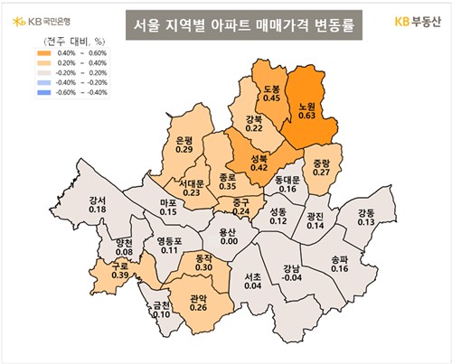 서울 아파트 매매가격 변동률