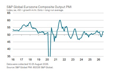 유로존 PMI