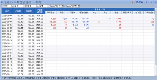 '외국인보다는 로컬 눈치싸움'…9월 국채선물 롤오버 관전포인트는_손지현