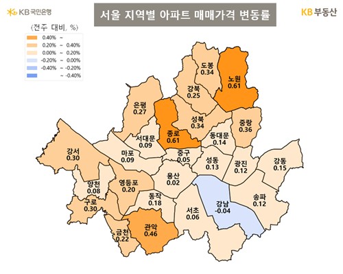 서울 지역별 아파트 매매가격 변동률