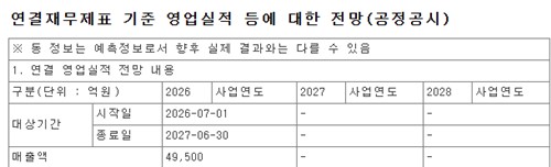아모레퍼시픽 연결 기준 영업실적 전망 공시