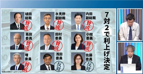 BOJ 9월 위원별 결정