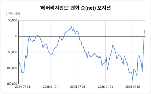 [뉴욕환시-주간] '엔화 쇼트' 겨우 꺾었는데…日 실버위크 개입 경계감_김성진