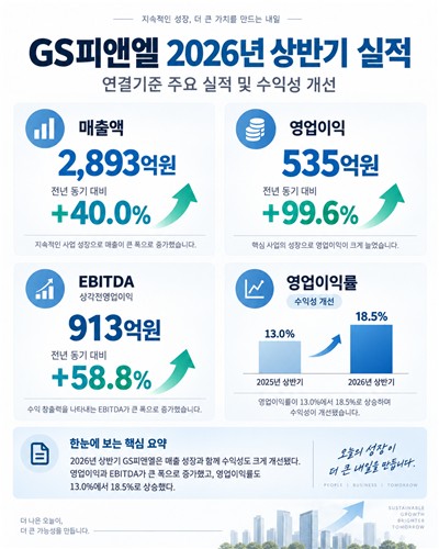 GS피앤엘 상반기 실적
