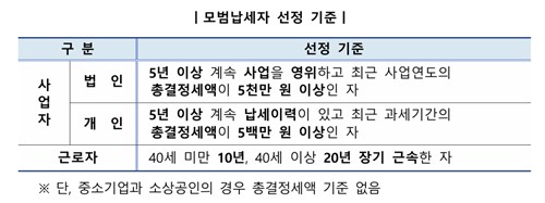 모범납세자 선정 기준