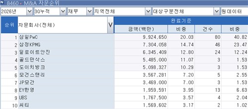 3분기 리그테이블