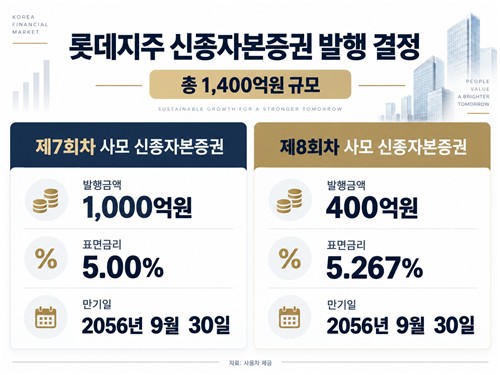 롯데지주 신종자본증권 발행 결정