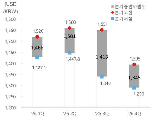 부산은행