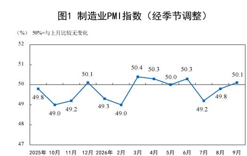 중국 제조업 PMI