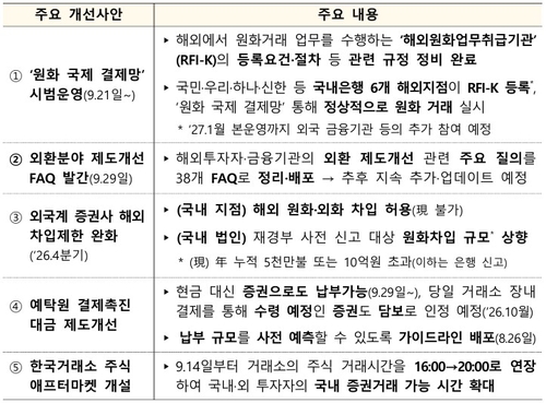 [출처 : 재정경제부]