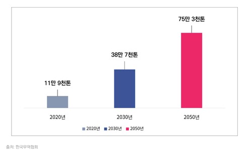 글로벌 영구자석 수요 전망
