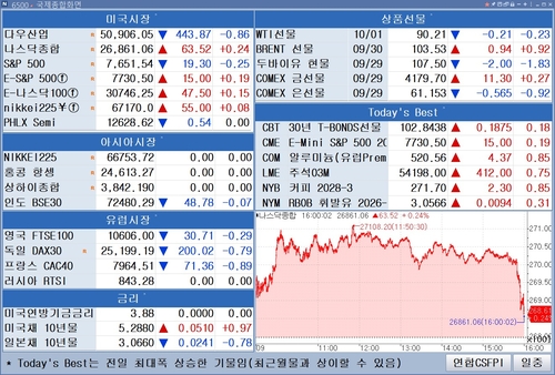 출처 : 연합인포맥스