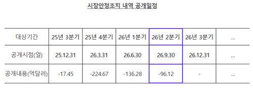 한국은행