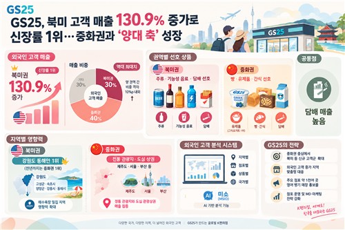 GS리테일 외국인 매출 
