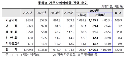 한국은행