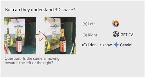 AI가 맞추지 못한 3D공간의 움직임 인식 문제