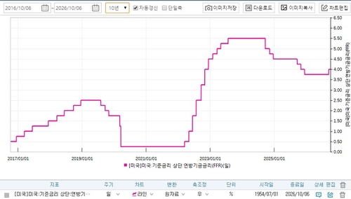 인포맥스 8888 화면