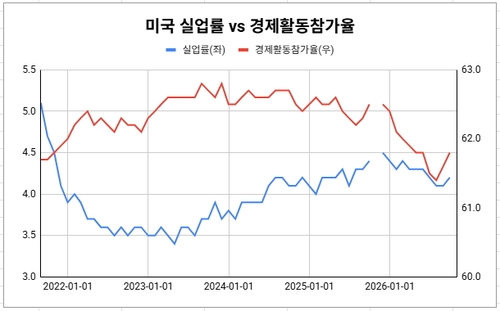 작년 10월은 셧다운으로 인해 데이터에 공백이 생김.