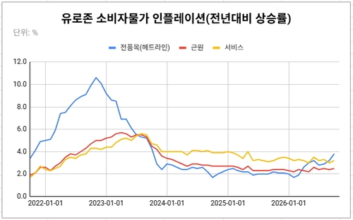 [뉴욕환시-주간] 물가안정 vs 금융안정…ECB, '佛 개입' 고민 시작될까_김성진