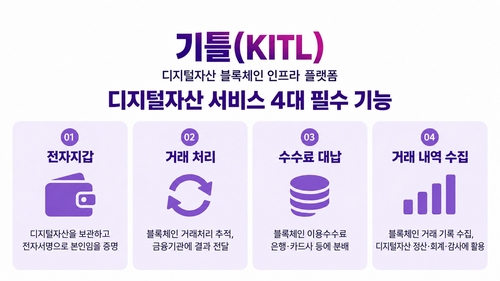 디지털자산 블록체인 인프라 플랫폼 '기틀(KITL)' 주요 기능