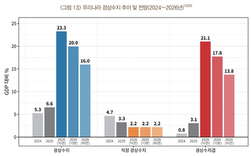 한국은행
