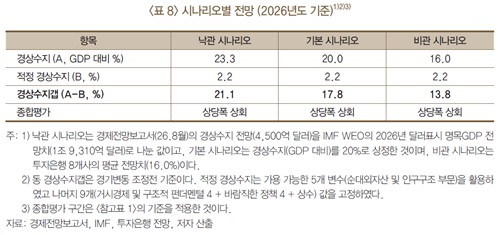 한국은행