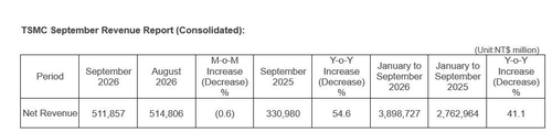 TSMC 9월 실적